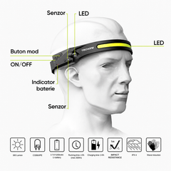 Lanterna LED Profesionala 4000 Lumeni cu Powerbank, Trepied Inclus, 4 Moduri Iluminare, USB, Raza Lunga + CADOU Lanterna Frontala cu Senzor Miscare PromotiiZilnice