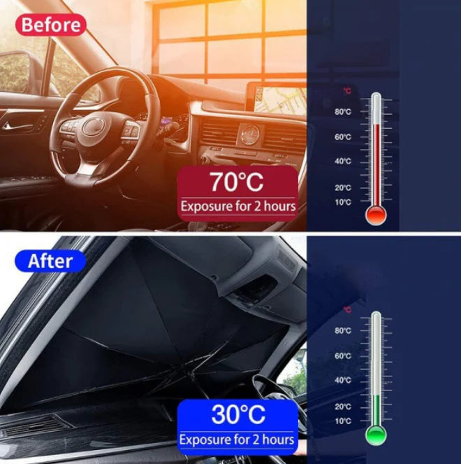 Parasolar Auto Pliabil, Dimensiune 79 x 130 cm, Protecție Completă pentru Parbriz PromotiiZilnice