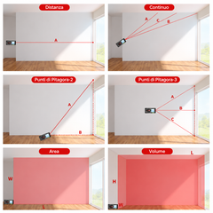 Telemetru Laser Profesional 100M cu Livela si Display LCD IP54 PromotiiZilnice