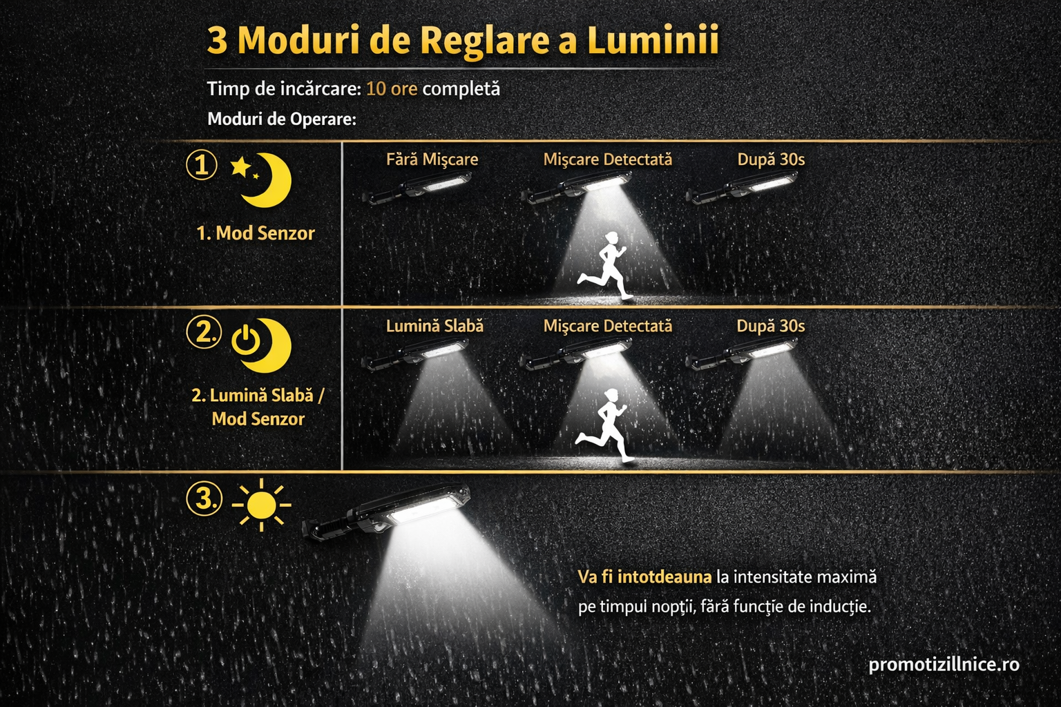 Set 6 Lămpi Solare LED 150W cu Telecomandă, 160 LED COB, Senzor de Mișcare, IP67 Rezistente la Apă – Iluminat Exterior Curte, Grădină, Alee PromotiiZilnice