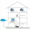 Amplificator retea semnal Wireless'N WIFI repeater - PromotiiZilnice