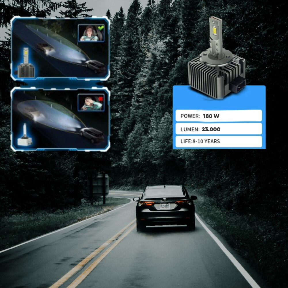 Set 2 Becuri LED, D1S, D2S, D3S – 180W, 23K Lumeni, Plug & Play, Canbus fara eroare - PromotiiZilnice