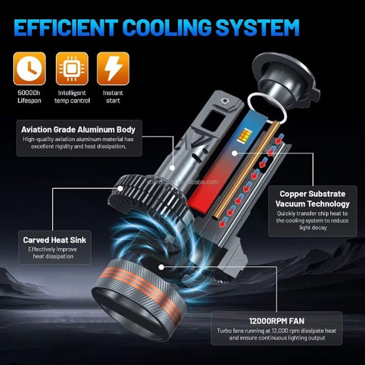 Set 2 Becuri H1, H7, H11, LED, Telecomanda, 200W, 20000LM, Control Lumină, Rezistente la Apă - PromotiiZilnice