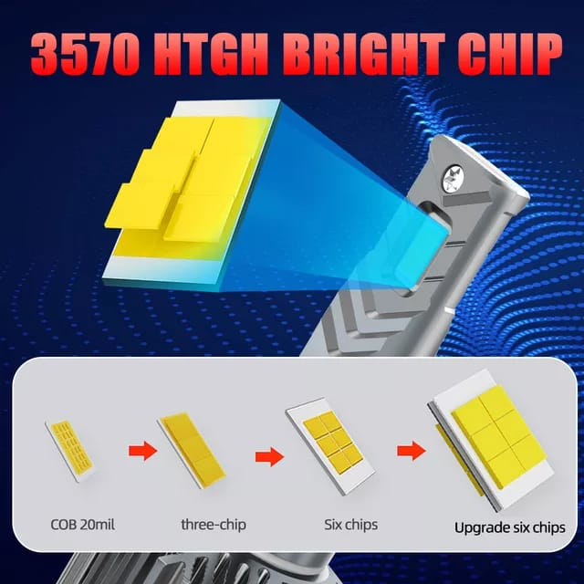 Set 2 Becuri H1, H7, H11, LED, 45W, 6000K, 8000 Lumeni, 24V Camion - PromotiiZilnice