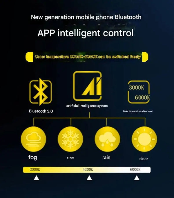 Bec LED Auto H7 210W, Aplicatie Smart, 98600LM, 3 Moduri de Culoare, Rezistent la Apă - PromotiiZilnice
