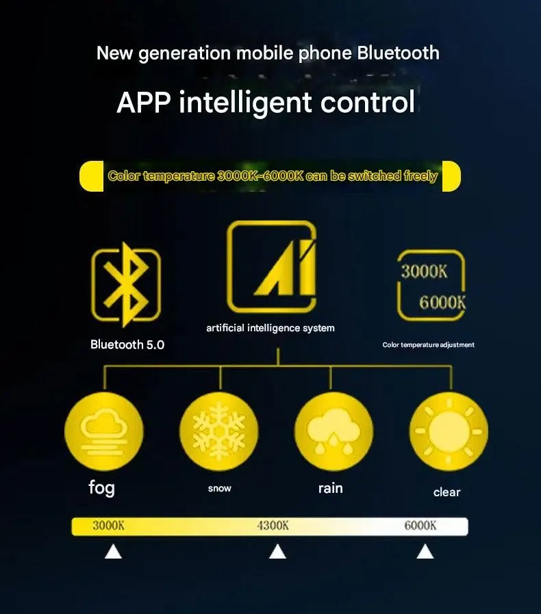 Bec LED Auto H7 210W, Aplicatie Smart, 98600LM, 3 Moduri de Culoare, Rezistent la Apă - PromotiiZilnice