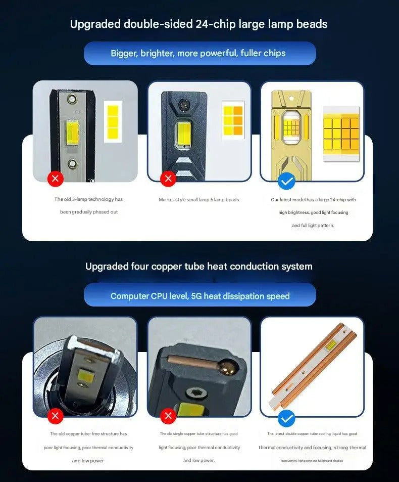 Bec LED Auto H7 210W, Aplicatie Smart, 98600LM, 3 Moduri de Culoare, Rezistent la Apă - PromotiiZilnice