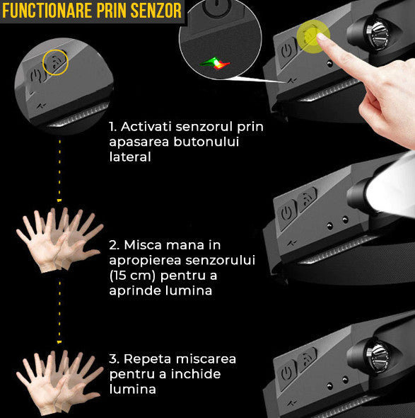 Lanterna de cap banda led cu acumulator, Unghi Larg de Iluminare, Led Puternic si Senzor Miscare PromotiiZilnice